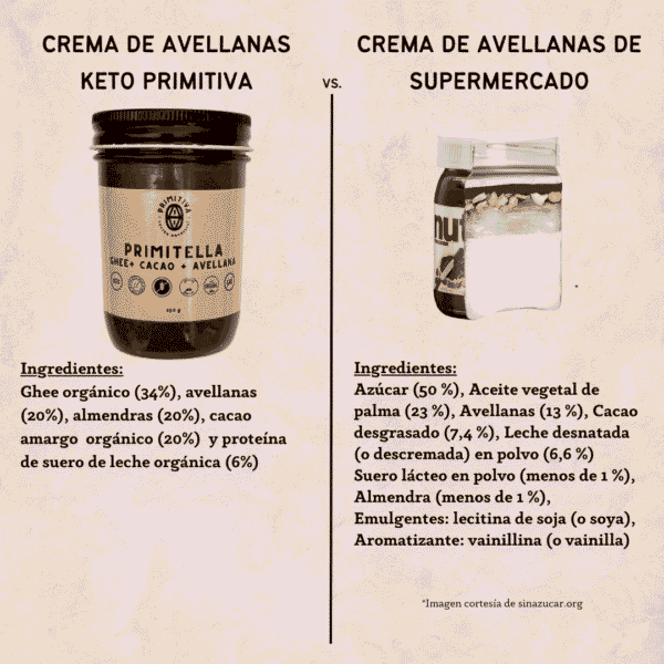 Primitella vs crema de avellanas de supermercado Comparación de crema Primitella keto orgánica con crema de avellanas de supermercado, mostrando diferencias en ingredientes y calidad.
