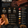 Infografía de STOIKA Meat Protein Bar con 23.1 g de proteína animal, carne de búfalo, colágeno, tallow grass-fed, ghee, cacao y miel